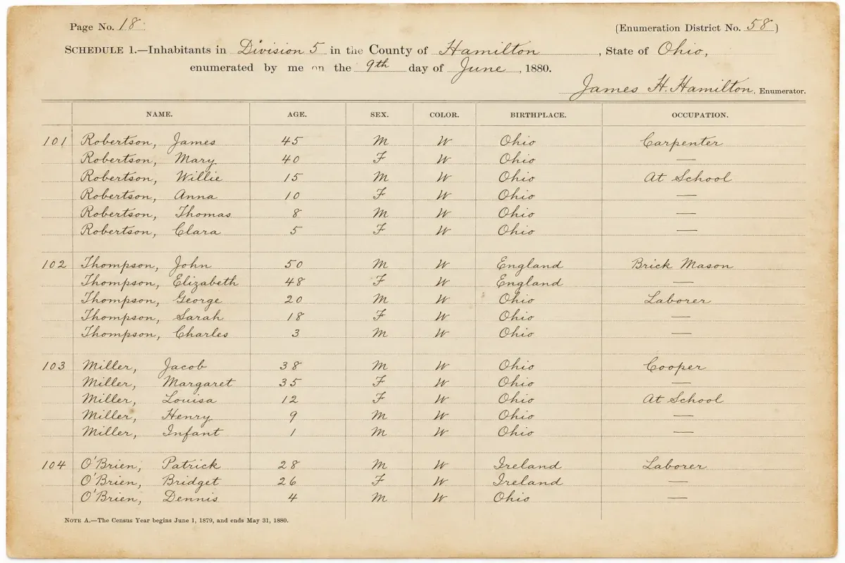 An 1880 handwritten US census schedule