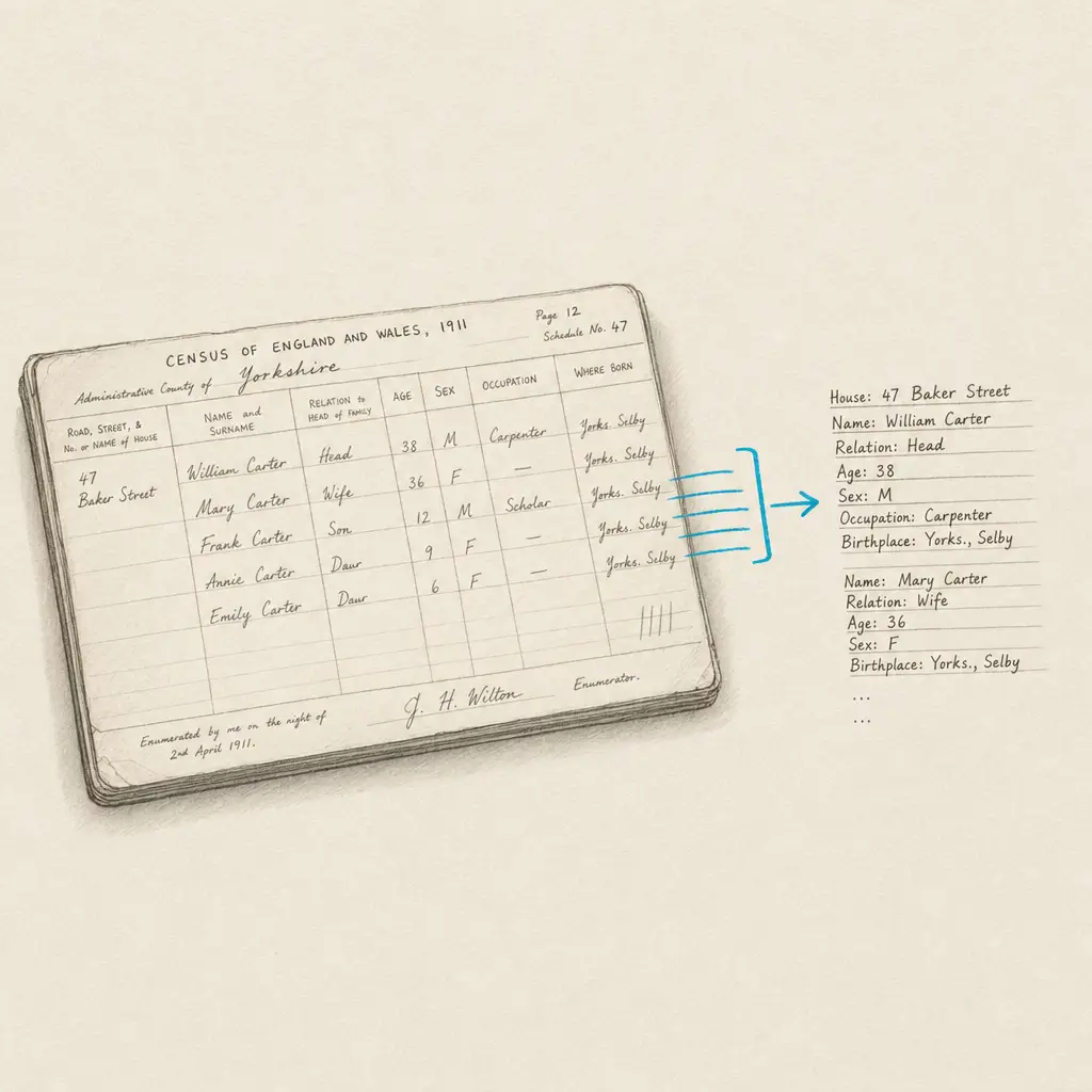 Handwritten Census Records OCR
