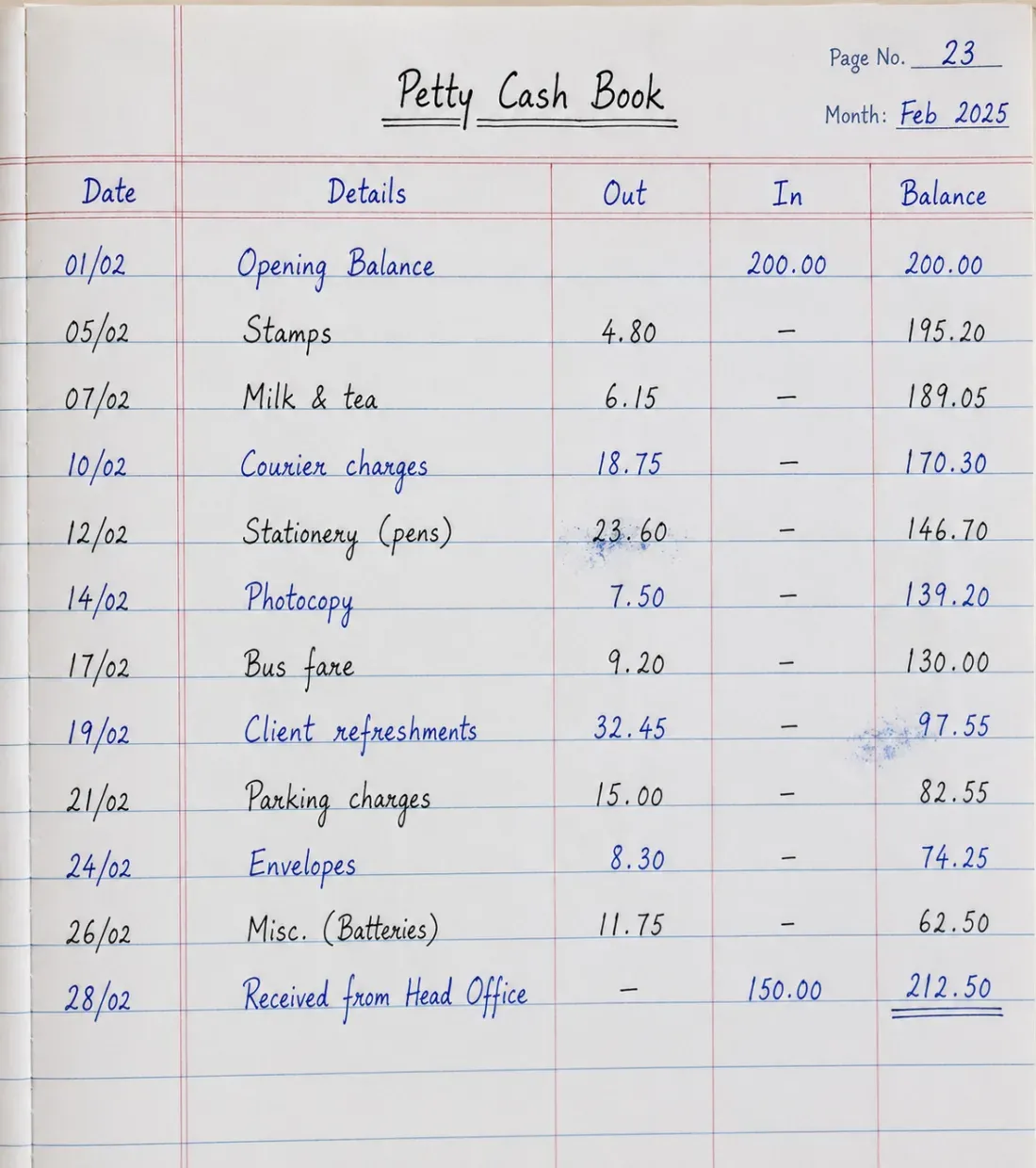 A handwritten petty-cash ledger book page